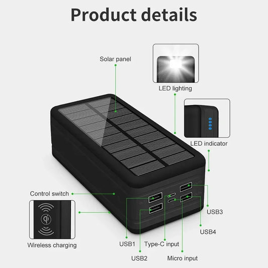 Xiaomi Solar Power Bank 100000mAh | Solar Charging, Mobile Phone, Wireless