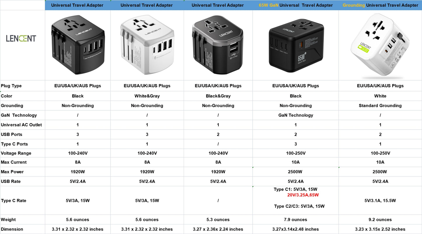 Universal Travel adapter, Power Charger | All-in-one Travel plug adapter 3-USB